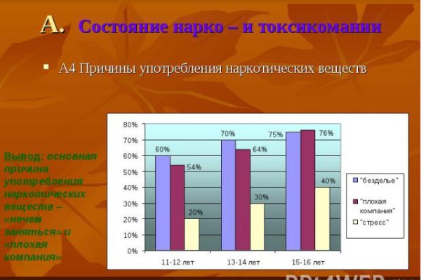 Кракен даркнет текст